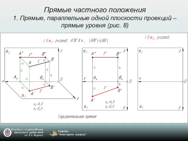 Прямые частного положения 1. Прямые, параллельные одной плоскости проекций – прямые уровня (рис. 8)