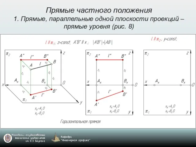 Прямые частного положения 1. Прямые, параллельные одной плоскости проекций – прямые уровня (рис. 8)