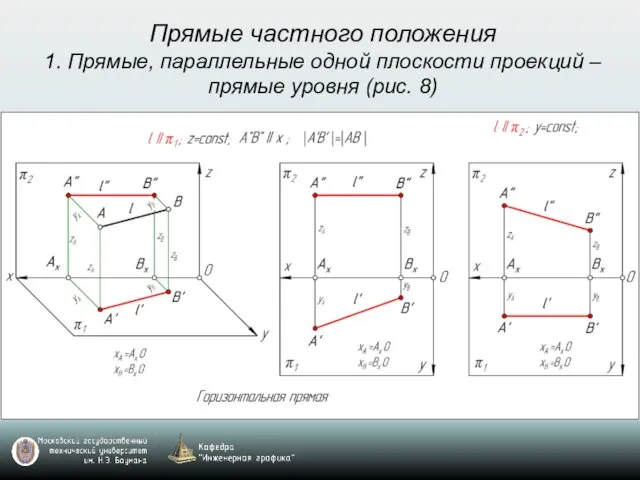 Прямые частного положения 1. Прямые, параллельные одной плоскости проекций – прямые уровня (рис. 8)