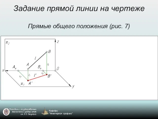 Задание прямой линии на чертеже Прямые общего положения (рис. 7)