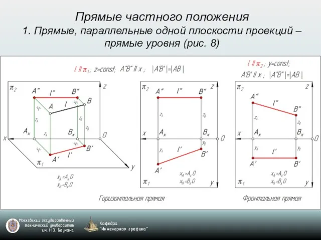 Прямые частного положения 1. Прямые, параллельные одной плоскости проекций – прямые уровня (рис. 8)