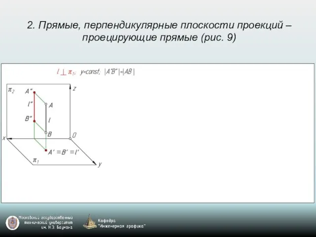 2. Прямые, перпендикулярные плоскости проекций – проецирующие прямые (рис. 9)