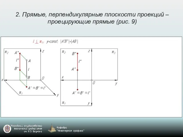 2. Прямые, перпендикулярные плоскости проекций – проецирующие прямые (рис. 9)