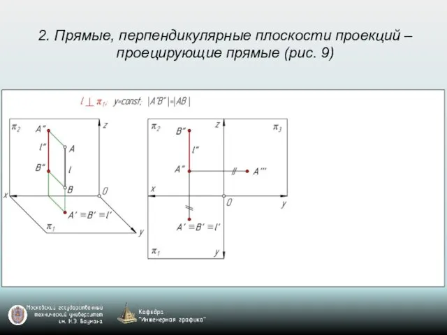 2. Прямые, перпендикулярные плоскости проекций – проецирующие прямые (рис. 9)