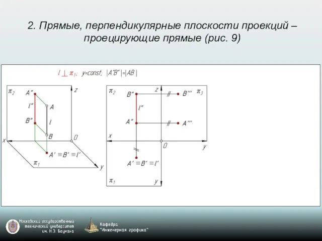 2. Прямые, перпендикулярные плоскости проекций – проецирующие прямые (рис. 9)