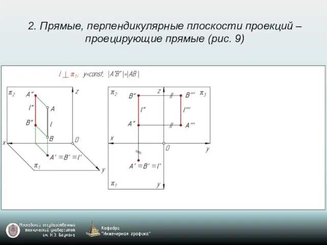 2. Прямые, перпендикулярные плоскости проекций – проецирующие прямые (рис. 9)