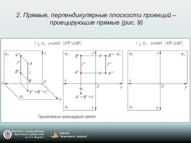 2. Прямые, перпендикулярные плоскости проекций – проецирующие прямые (рис. 9)