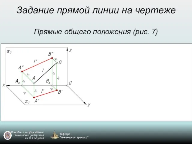 Задание прямой линии на чертеже Прямые общего положения (рис. 7)