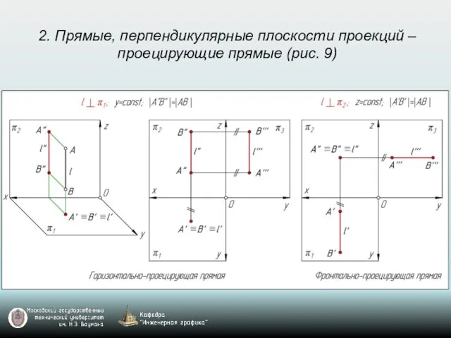 2. Прямые, перпендикулярные плоскости проекций – проецирующие прямые (рис. 9)