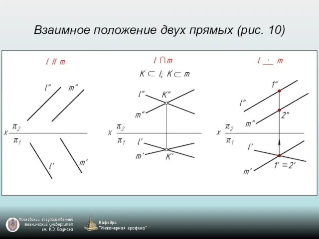 Взаимное положение двух прямых (рис. 10)