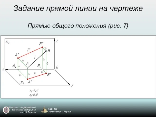 Задание прямой линии на чертеже Прямые общего положения (рис. 7)