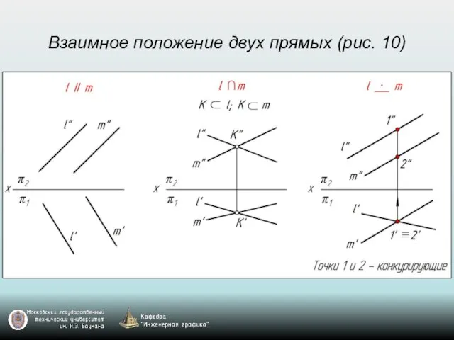 Взаимное положение двух прямых (рис. 10)