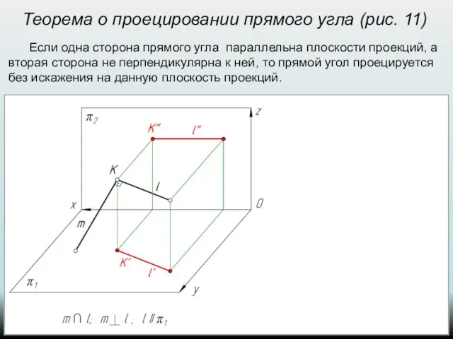 Теорема о проецировании прямого угла (рис. 11) Если одна сторона прямого