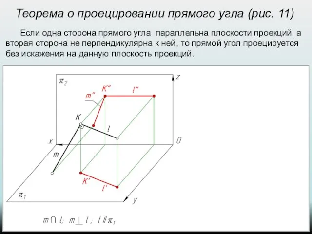 Теорема о проецировании прямого угла (рис. 11) Если одна сторона прямого