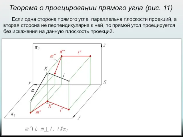 Теорема о проецировании прямого угла (рис. 11) Если одна сторона прямого