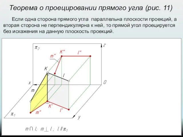 Теорема о проецировании прямого угла (рис. 11) Если одна сторона прямого