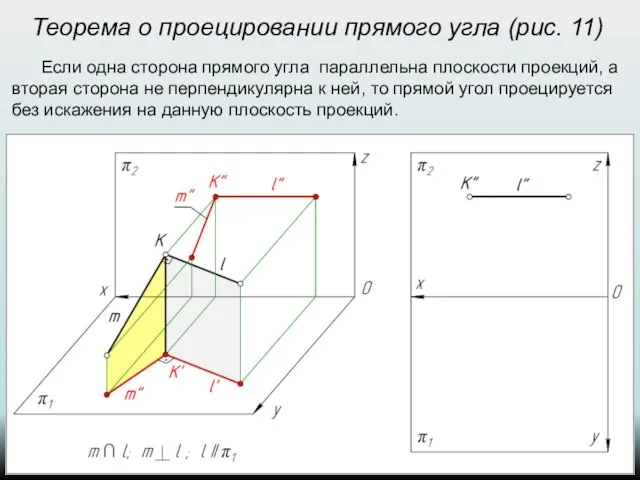 Теорема о проецировании прямого угла (рис. 11) Если одна сторона прямого