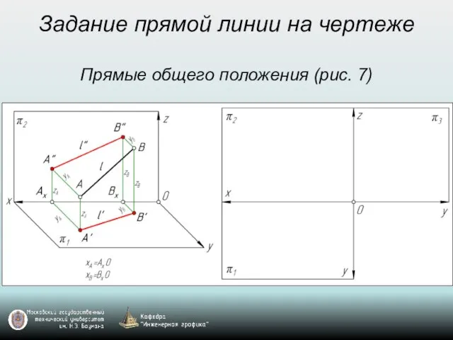 Задание прямой линии на чертеже Прямые общего положения (рис. 7)