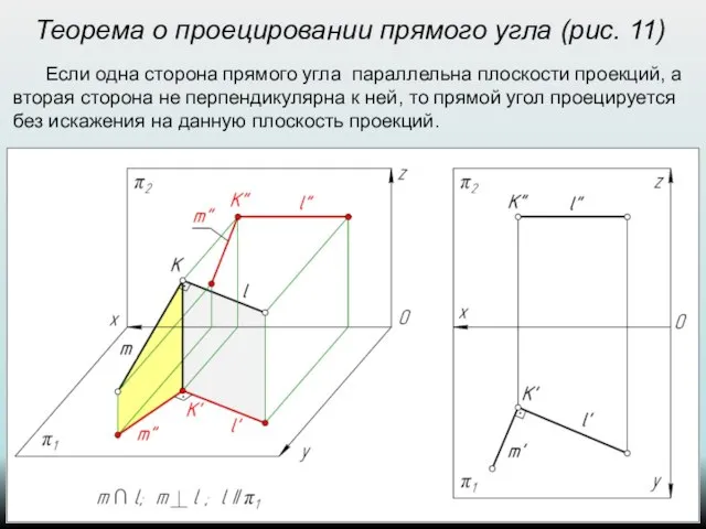 Теорема о проецировании прямого угла (рис. 11) Если одна сторона прямого