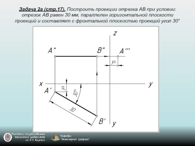 Задача 2а (стр.17). Построить проекции отрезка AB при условии: отрезок AB