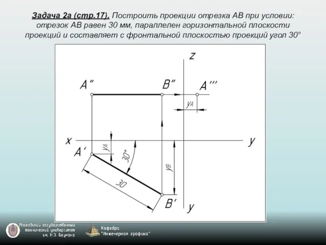 Задача 2а (стр.17). Построить проекции отрезка AB при условии: отрезок AB