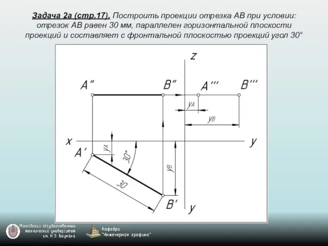 Задача 2а (стр.17). Построить проекции отрезка AB при условии: отрезок AB