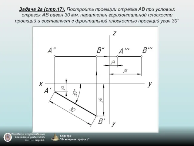 Задача 2а (стр.17). Построить проекции отрезка AB при условии: отрезок AB