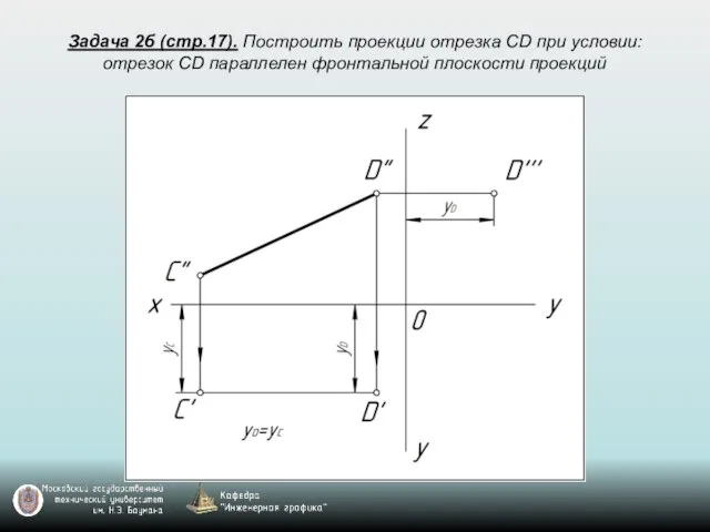 Задача 2б (стр.17). Построить проекции отрезка CD при условии: отрезок CD параллелен фронтальной плоскости проекций