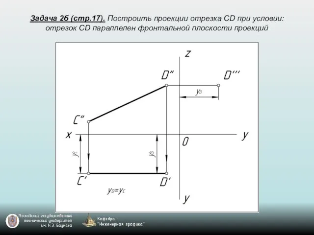 Задача 2б (стр.17). Построить проекции отрезка CD при условии: отрезок CD параллелен фронтальной плоскости проекций