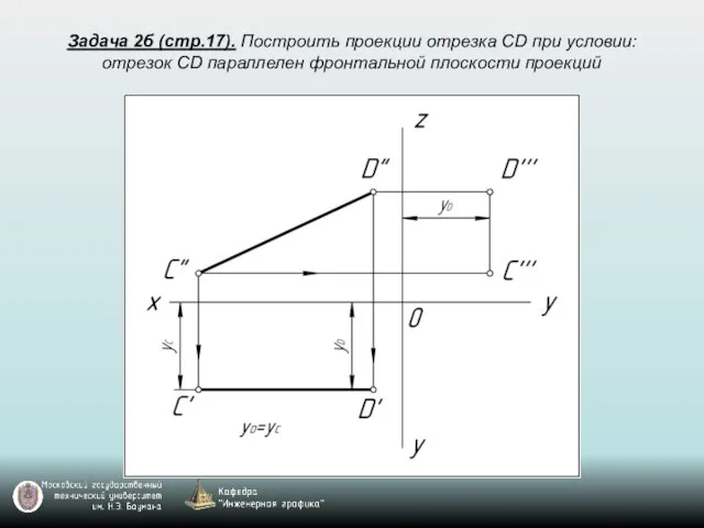 Задача 2б (стр.17). Построить проекции отрезка CD при условии: отрезок CD параллелен фронтальной плоскости проекций