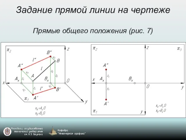 Задание прямой линии на чертеже Прямые общего положения (рис. 7)