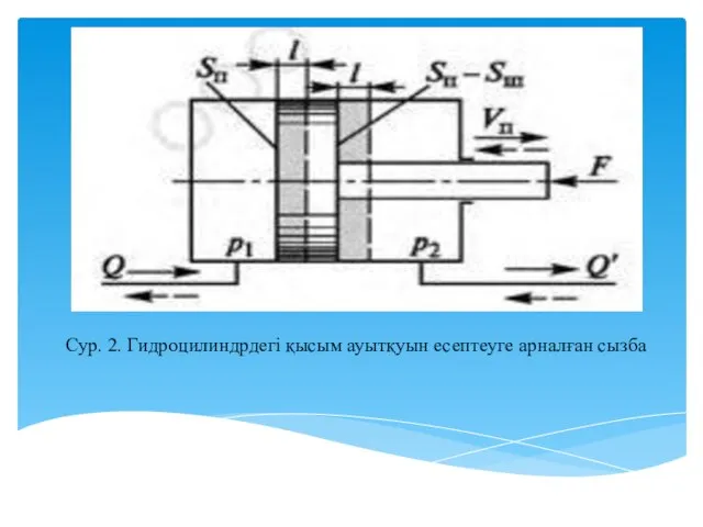 Сур. 2. Гидроцилиндрдегі қысым ауытқуын есептеуге арналған сызба