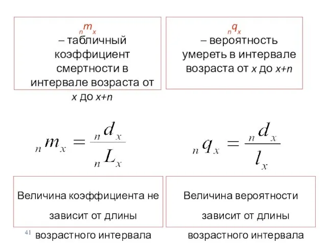 nmx – табличный коэффициент смертности в интервале возраста от x до