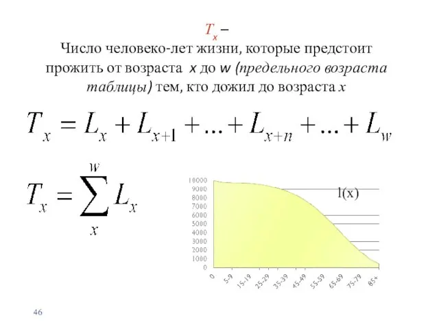 Тx – Число человеко-лет жизни, которые предстоит прожить от возраста x