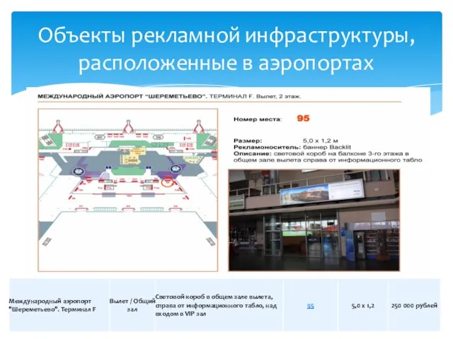 Объекты рекламной инфраструктуры, расположенные в аэропортах