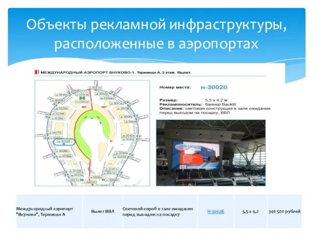 Объекты рекламной инфраструктуры, расположенные в аэропортах