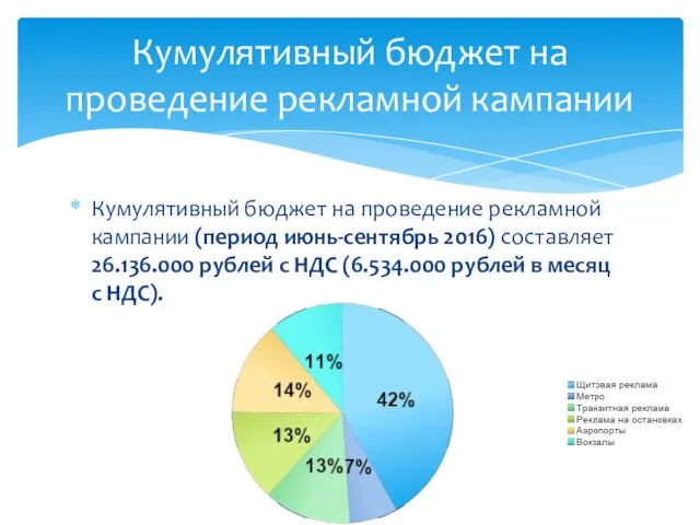 Кумулятивный бюджет на проведение рекламной кампании (период июнь-сентябрь 2016) составляет 26.136.000