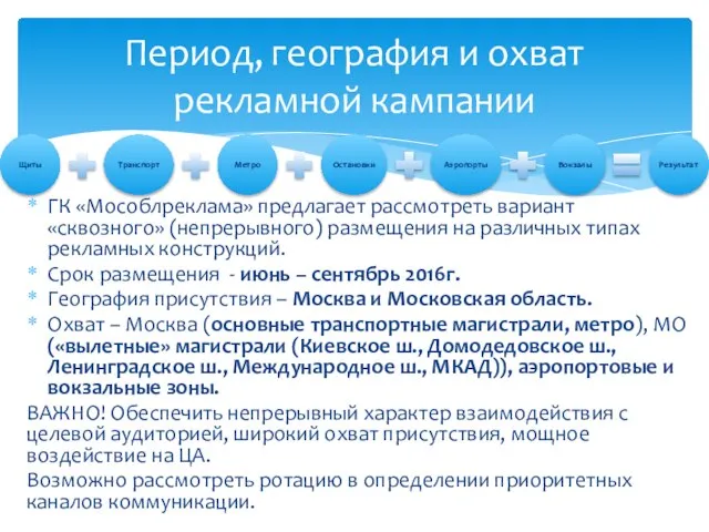 ГК «Мособлреклама» предлагает рассмотреть вариант «сквозного» (непрерывного) размещения на различных типах