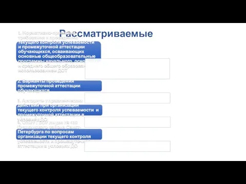 Рассматриваемые вопросы 1. Нормативно-правовые требования к проведению текущего контроля успеваемости и