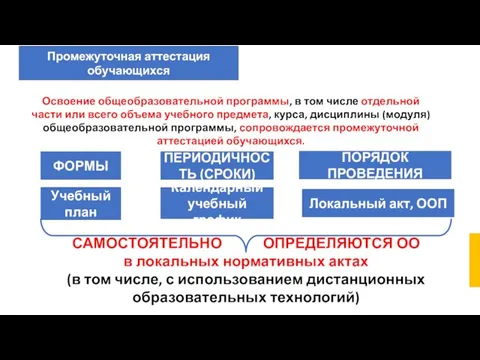 Промежуточная аттестация обучающихся Освоение общеобразовательной программы, в том числе отдельной части