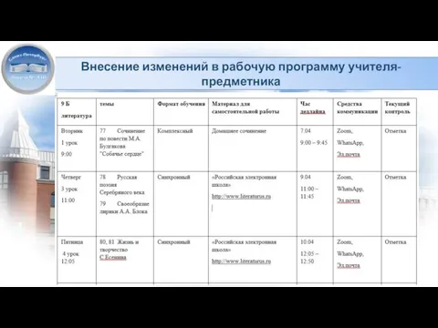 Внесение изменений в рабочую программу учителя-предметника