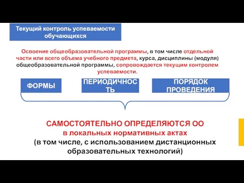 Текущий контроль успеваемости обучающихся Освоение общеобразовательной программы, в том числе отдельной