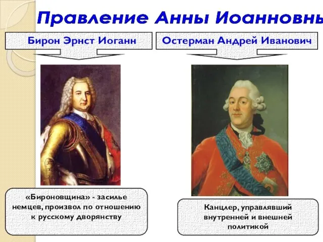 Правление Анны Иоанновны Бирон Эрнст Иоганн Остерман Андрей Иванович «Бироновщина» -