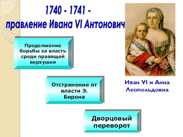 1740 - 1741 - правление Ивана VI Антоновича Иван VI и