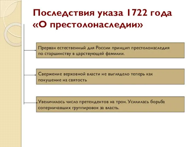 Последствия указа 1722 года «О престолонаследии» Прерван естественный для России принцип