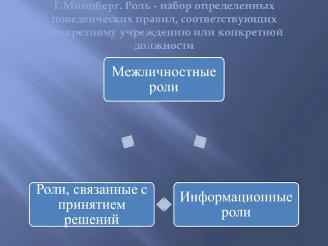 Г.Минцберг. Роль - набор определенных поведенческих правил, соответствующих конкретному учреждению или конкретной должности