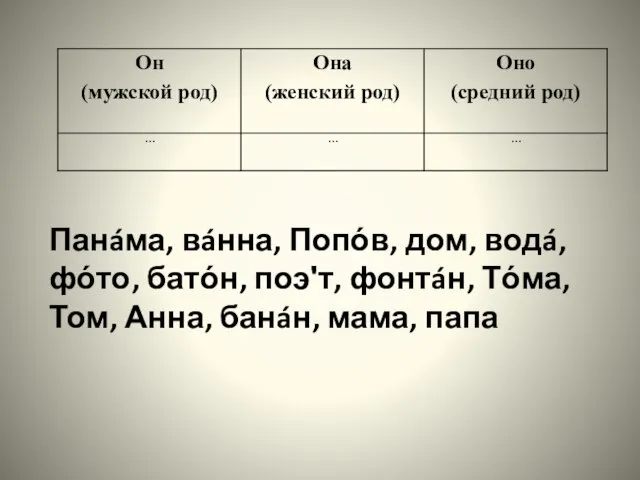 Панáма, вáнна, Попόв, дом, водá, фόто, батόн, поэʹт, фонтáн, Тόма, Том, Анна, банáн, мама, папа