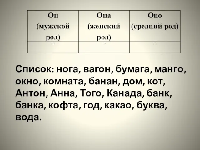 Список: нога, вагон, бумага, манго, окно, комната, банан, дом, кот, Антон,