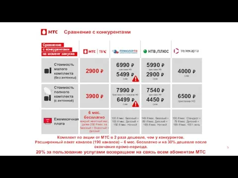 Сравнение с конкурентами Сравнение с конкурентами на момент запуска Комплект по