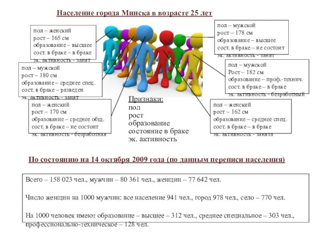 Население города Минска в возрасте 25 лет пол – мужской рост